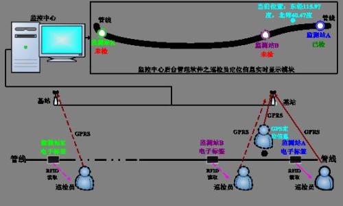 东莞巡更系统八号