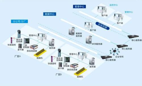 东莞食堂收费管理系统七号