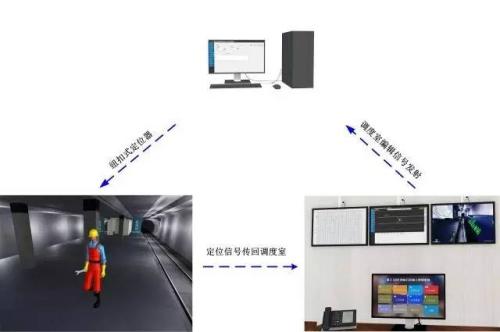 东莞人员定位系统三号