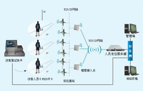 东莞人员定位系统一号