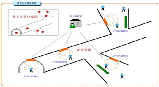 东莞人员定位系统七号